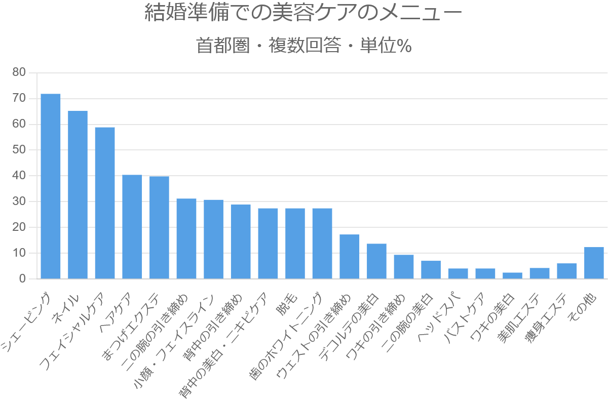 エステメニュー