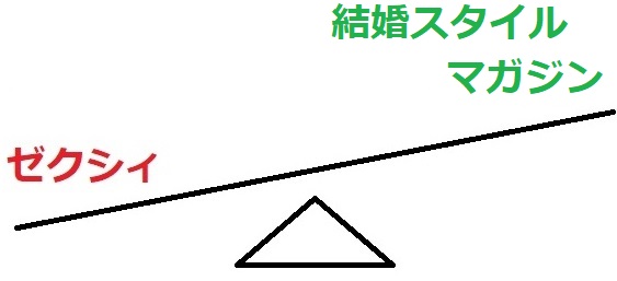 ゼクシィ小結婚スタイルマガジン